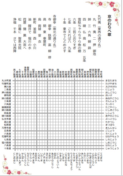 京町家 小宿 Nao炬乃座 なおこのざ 京都の町家を一棟貸切宿泊